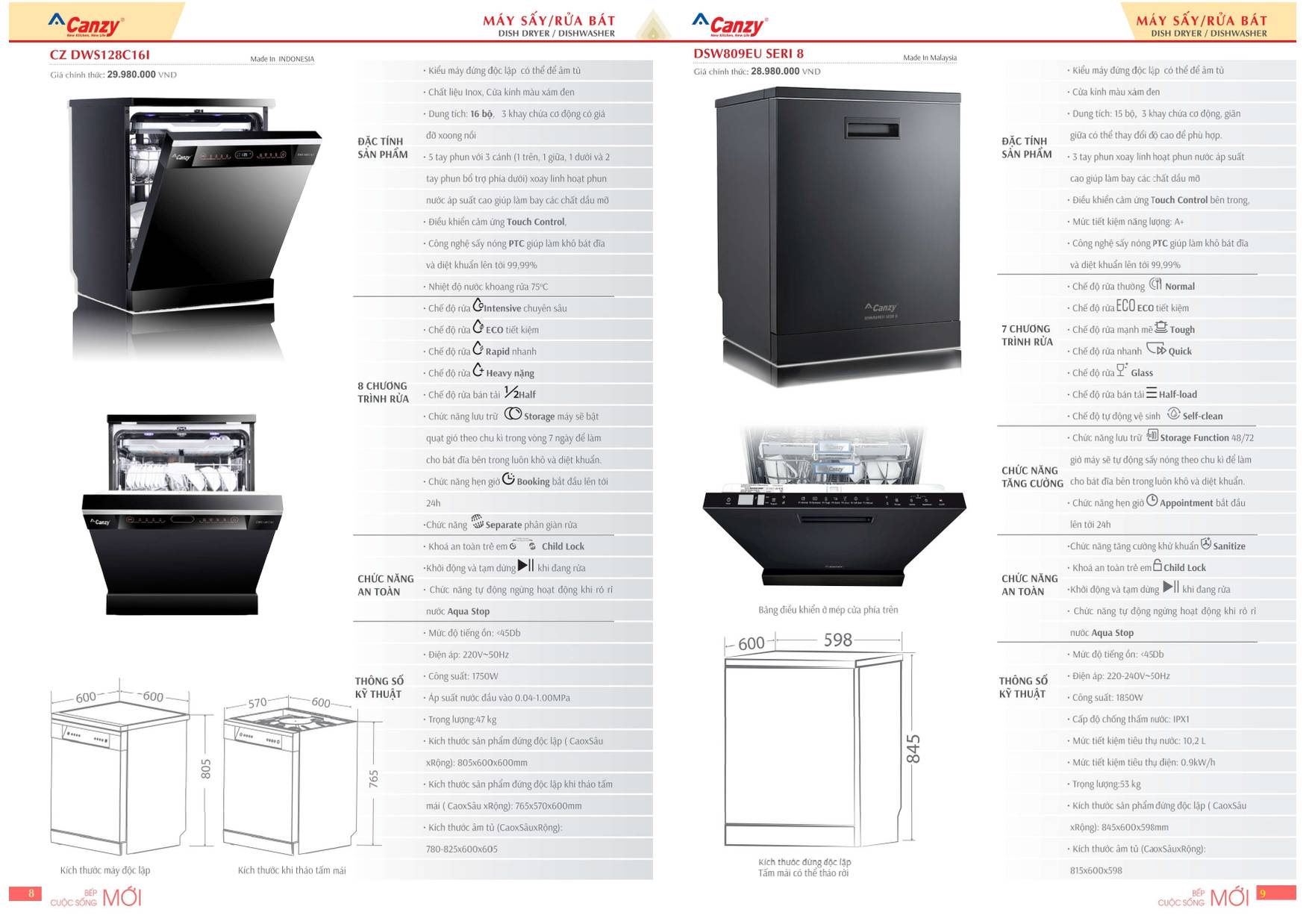 Bếp CANZY Catalogue và Bảng giá mới nhất 2024 /Page 4